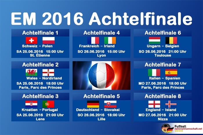 Das EM-Achtelfinale-2016 - alle Begegnungen auf einem Blick!