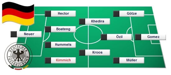 Neuer- Kimmich, Boateng, Hummels, Hector – Khedira, Kroos – Müller, Özil, Götze – Gomez