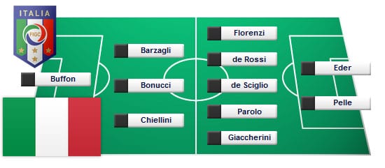 aufstellung-italien