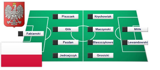polen aufstellung polen aufstellung
