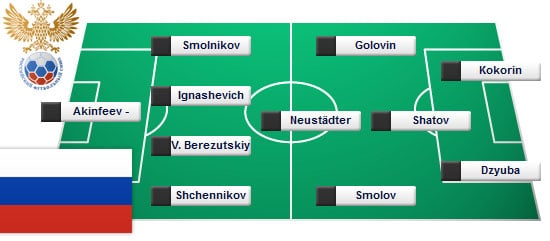 fussball ergebnisse russland fussball ergebnisse russland