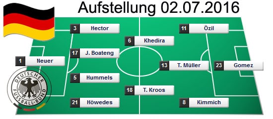 So wird Deutschland spielen