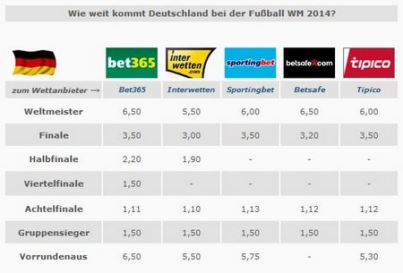 Deutschland WM Wetten, Quelle: wettanbieter.de