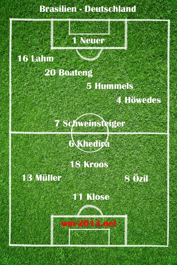 aufstellung-brasilien-deuts