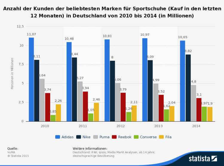 die-beliebtesten-fussballschuhe