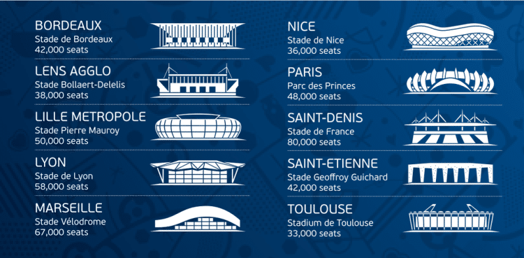 Die Fußball Em 2016 Stadien