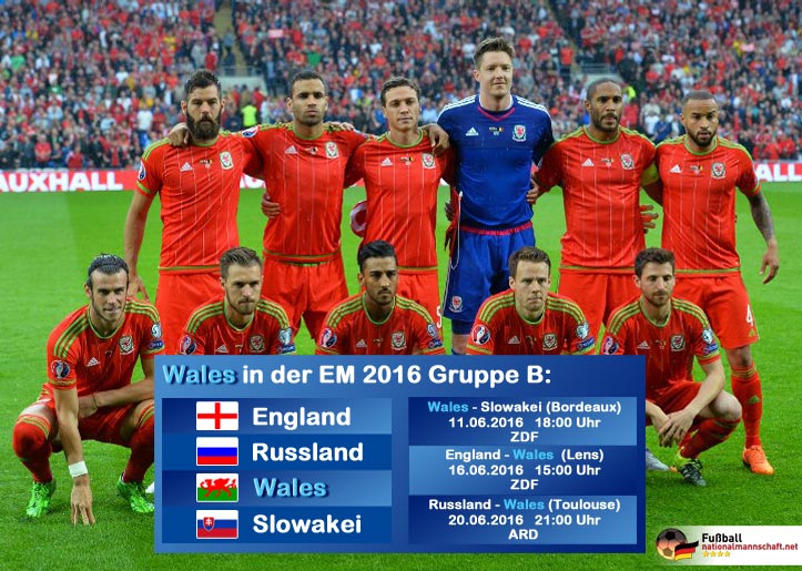 Wer kommt weiter in der Gruppe B? Wales in der Gruppe B.