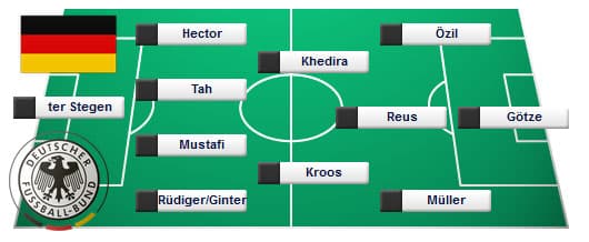 Die mögliche Aufstellung Deutschland gegen Italien