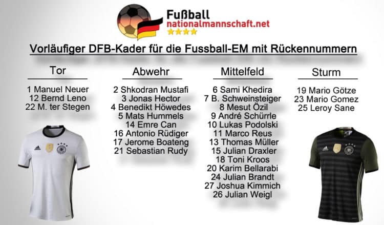 em 2017 deutschland gruppe em 2017 deutschland gruppe