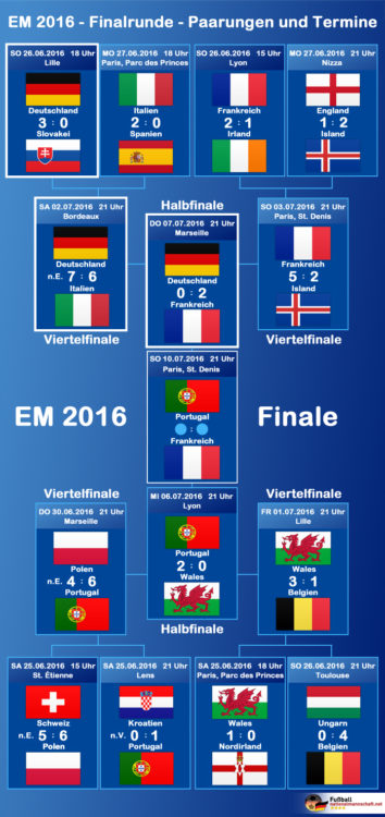 Klick auf die Grafik für eine größere Ansicht!