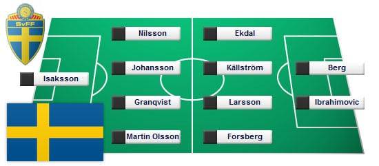 aufstellung-schweden
