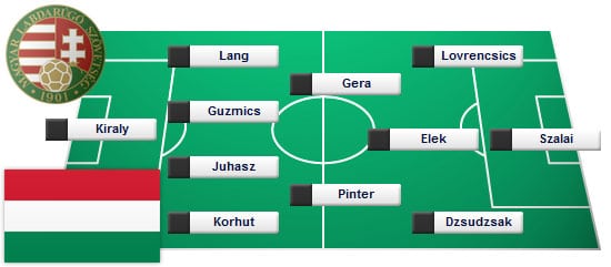 aufstellung-ungarn