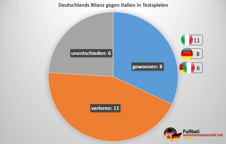 ger-ita-testspiele