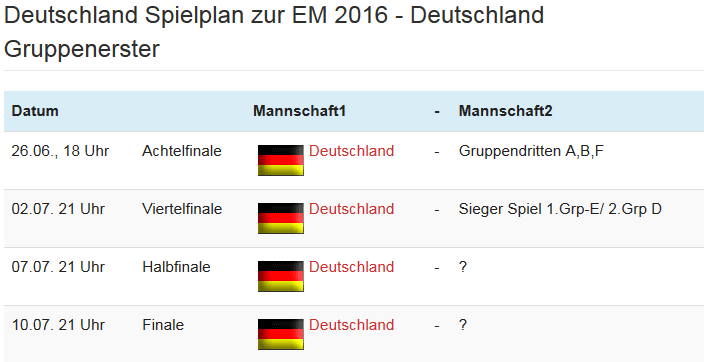 spielplan-deutschland-gruppenerster