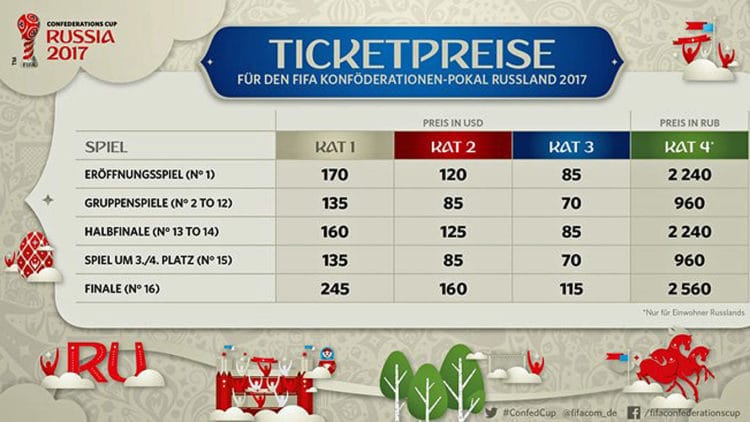 confed-cup-preise