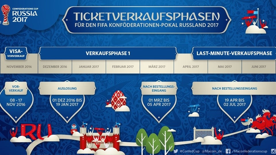 Deutschland Gegen Armenien Tickets Kaufen