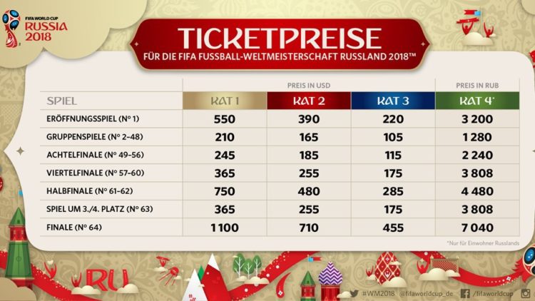 ticketpreise-WM-2018-in-Russland