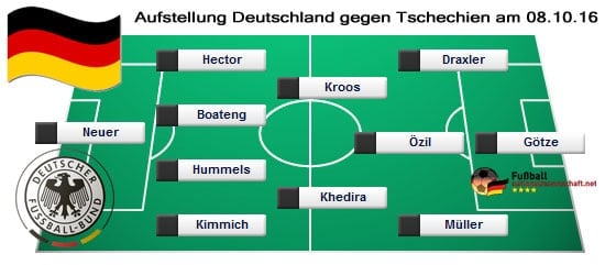 Mögliche Aufstellung Deutschland gegen Tschechien am 08.10.2016