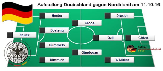 Mögliche Aufstellung beim Länderspiel Deutschland gegen Nordirland am 11.10.2016