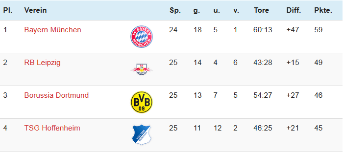bundesliga tabelle 2017 15 aktuell bundesliga tabelle 2017 15 aktuell