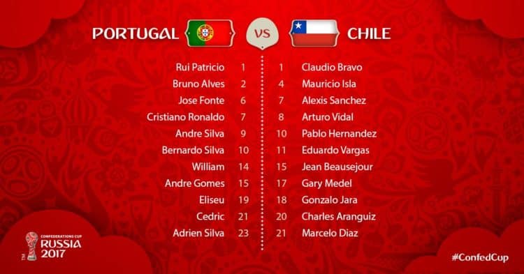 Aufstellungen Portugal gegen Chile (Quelle: Twitter/FIFA)