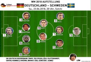Die Aufstellung von Deutschland gegen Schweden am Samstag 23.6.2018
