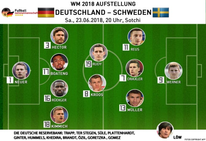 Die Aufstellung von Deutschland gegen Schweden am Samstag 23.6.2018