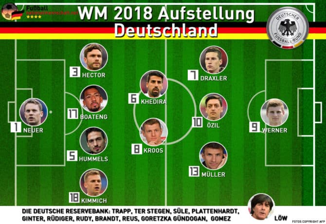 Mögliche Aufstellung von Deutschland bei der Fußball WM 2018 im 4-2-3-1 System