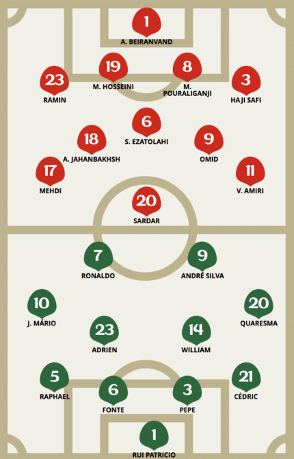 Die Aufstellungen heute von Portgual und Iran - es geht um den Gruppensieg