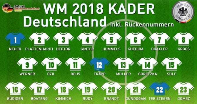 Das ist der deutsche WM Kader 2018.