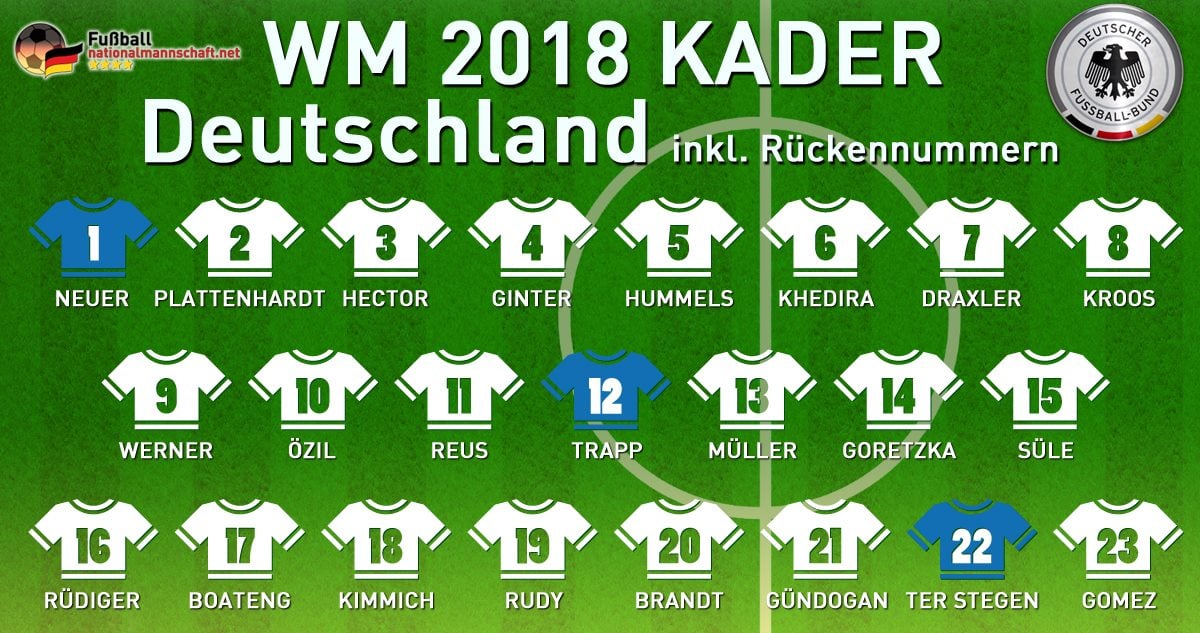 Wm Kader Deutschland 2021