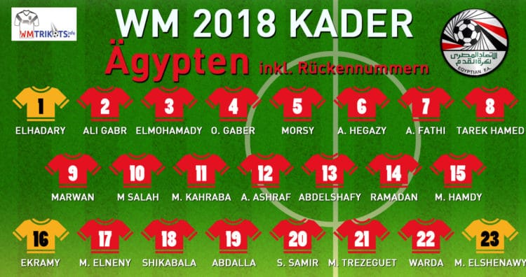 Das ist der WM Kader von Ägypten 2018.