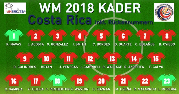 Das ist der WM Kader von Costa Rica 2018.
