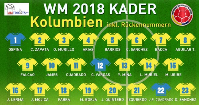 Das ist der Kader von Kolumbien bei der Fußball WM 2018.