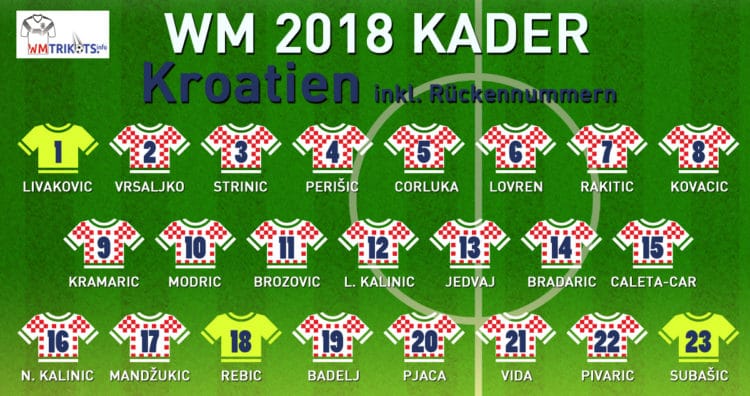 Das ist der WM Kader von Kroatien 2018.