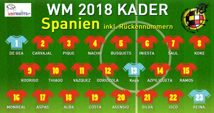 Das ist der spanische WM-Kader mit allen Nationalspielern und den Rückennummern 2018.