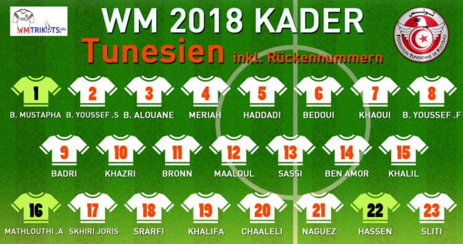 Das ist der WM kader von Tunesien 2018.