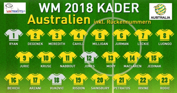 Das ist der WM Kader von Australien 2018.