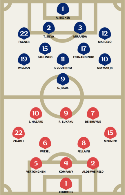 Die beiden Aufstellungen des 2.Viertelfinales.