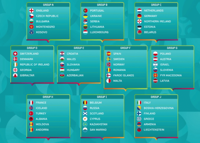 Alle EM 2020 Quali Gruppen