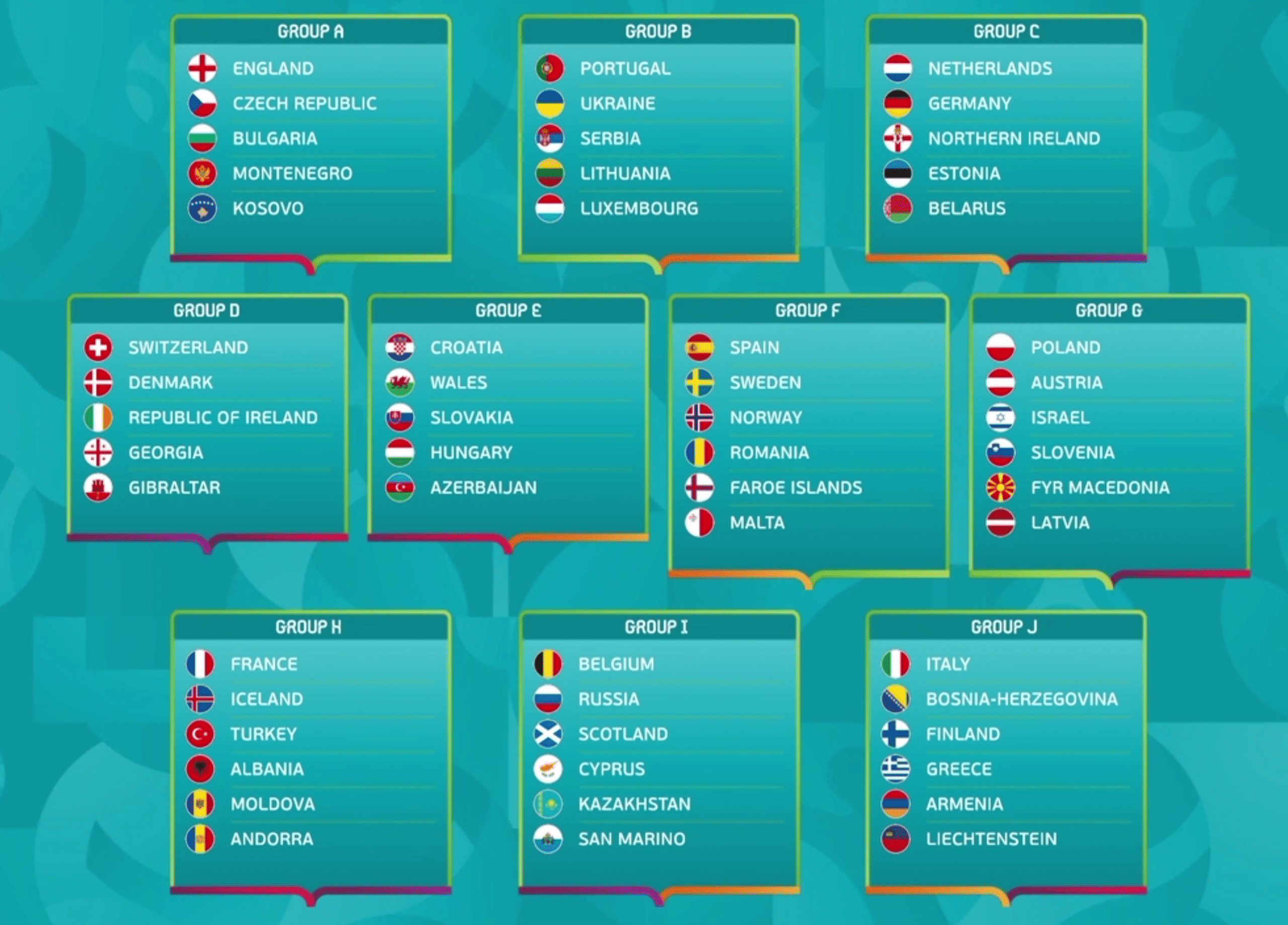 Dezember 2018 wurden in dublin die zehn gruppen der em 2020 quali ausgelost. Wm 2022 Qualifikation Gruppen : Em 2020 Quali Gruppen