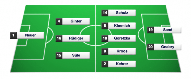 Aufstellung Deutschland gegen Holland am 24.März 2019