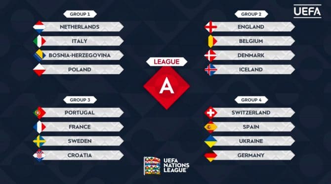 Die Nationenliga der Liga A (Quelle: Nationenliga.de)