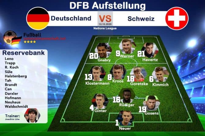 Die Aufstellung Deutschland gegen die Schweiz am 13.10.2020 in der Nations League