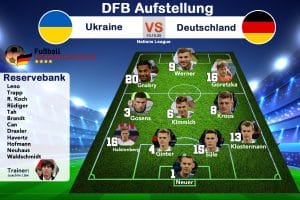 Die Aufstellung Deutschland gegen die Ukraine am 10.10.2020 in der Nations League
