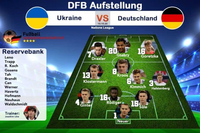 Die Aufstellung Deutschland gegen die Ukraine am 10.10.2020 in der Nations League