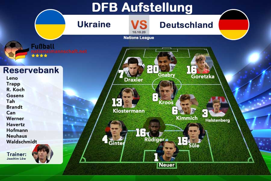 Die Aufstellung Deutschland gegen die Ukraine am 10.10.2020 in der Nations League