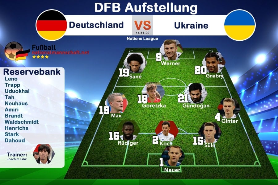 Aufstellung Heute Dfb Landerspiel Deutschland England