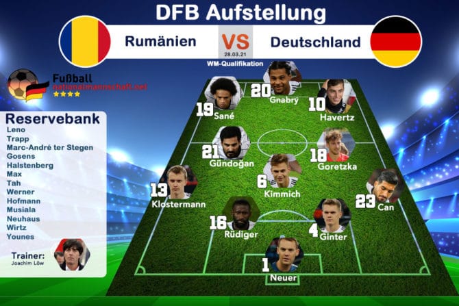 Die Aufstellung Deutschland gegen Rumänien bei der WM-Qualifikation (28.03.2021)