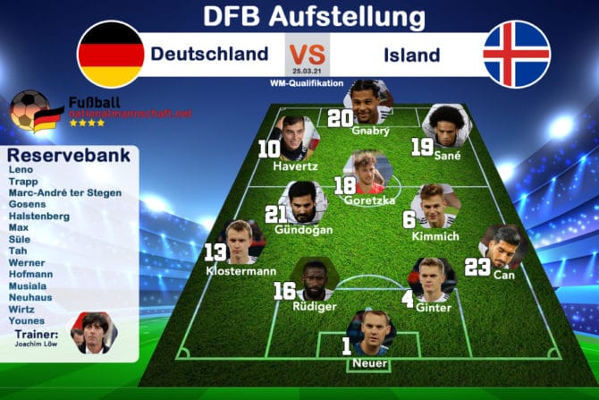 Aufstellung Heute Dfb Landerspiel Deutschland England